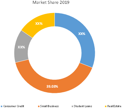 Peer To Peer Lending Market - Price, Size, Share & Growth